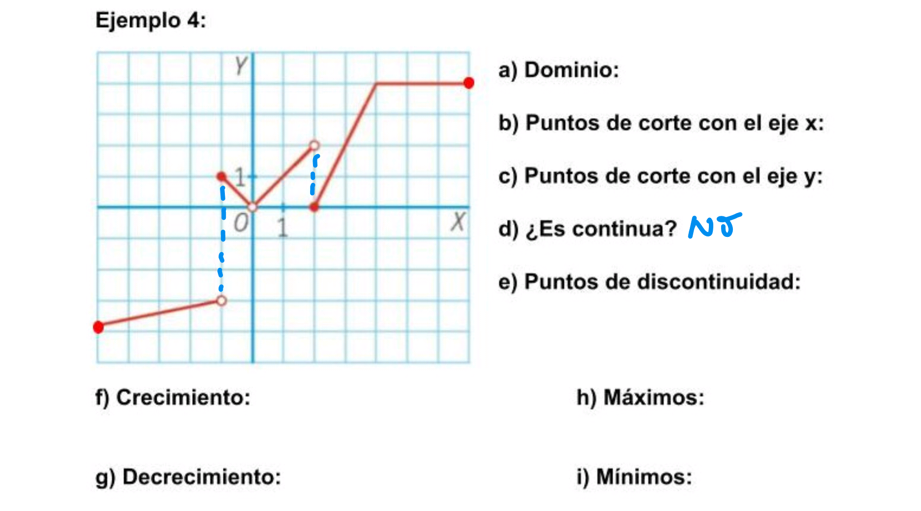 caracteristicas ejemplo 4 continuidad Melina Matemáticas