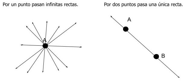 1. Elementos del plano Melina Matemáticas